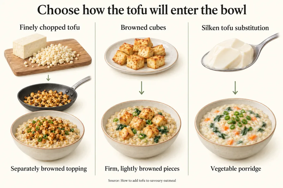 Three columns compare finely chopped tofu, browned cubes and silken tofu in savoury oatmeal.